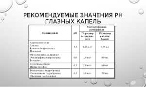 Можно ли Тауфон капать на линзы и Визин – капли для глаз: советы и рекомендации