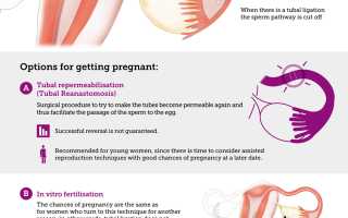 Возможна ли беременность после перевязки маточных труб: важные аспекты