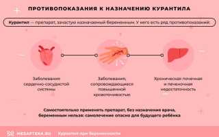 Курантил при беременности: показания и рекомендации