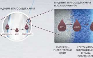 Однодневные и месячные линзы: какие из них лучше для вашего зрения?