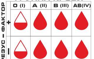 Калиевая интоксикация при переливании крови