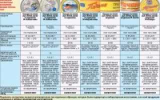 Могут ли быть паразиты в консервах печени трески