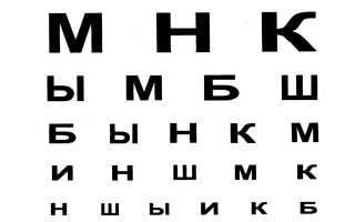 Зрение 1,0. Что это значит для здоровья?