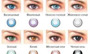 Линзы цветные для глаз – разноцветные контактные для зрения и нулевки на любой вкус