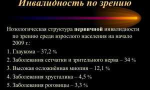 Инвалидность по зрению: получение и степени, важные аспекты