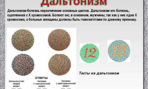 Дальтонизм у женщин: симптомы и лечение, особенности и рекомендации