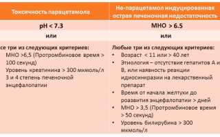 Ацетилцистеин при отравлении парацетамолом доза