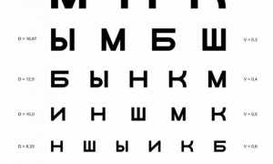 Таблица окулиста для проверки зрения – как запомнить для родителей и детей