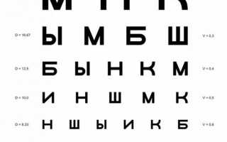 Таблица окулиста для проверки зрения – как запомнить для родителей и детей