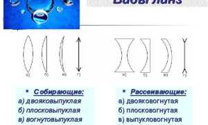 Линзы – как подобрать для глаз, правильно выбрать лучшие самостоятельно и избежать ошибок