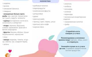 Диета для снижения веса при беременности: советы и рекомендации