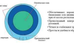 Торические линзы. Что это такое и как они работают?