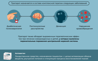 Актовегин при беременности: чем полезен и в каких случаях назначается для здоровья мамы и малыша