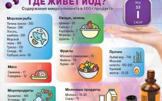 Быстрое восполнение йода с помощью питания, простые советы