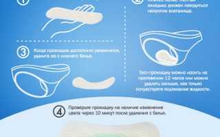 Тест на подтекание околоплодных вод: какой выбрать и как использовать правильно