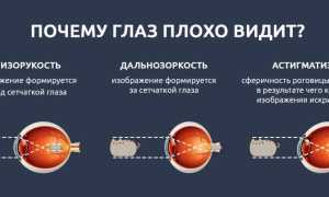 Дети с нарушением зрения – психолого-педагогическая подготовка для успешной адаптации
