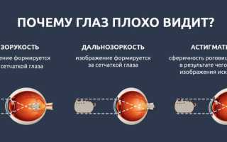 Дети с нарушением зрения – психолого-педагогическая подготовка для успешной адаптации