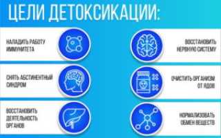 Как очистить организм от алкоголя: эффективные способы и рецепты, видео-советы