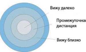 Контактные линзы мультифокальные – отзывы при возрастной дальнозоркости и их преимущества