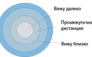Контактные линзы мультифокальные – отзывы при возрастной дальнозоркости и их преимущества
