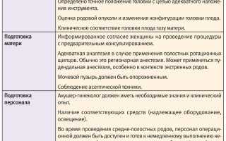Роды с щипцами или применением вакуум-экстракции: в каких случаях необходимы, плюсы и минусы, а также рекомендации