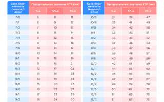 КТР плода: важные аспекты и рекомендации