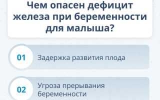 Анемия у беременных: причины и последствия