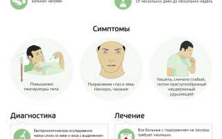 Коклюш при беременности: методы заражения, способы лечения и чем опасно заболевание для матери и ребенка