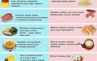 Потеря веса от пищевого отравления