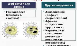 Основные методы борьбы с анизейнконией в современной практике