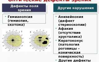 Основные методы борьбы с анизейнконией в современной практике