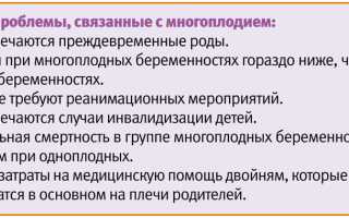 Многоплодная беременность — причины, симптомы, риски и особенности