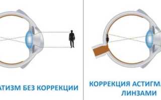 Очки подобрать для зрения – как правильно: линзы по рецепту или онлайн, советы специалистов