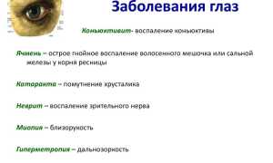 Почему веки красные – раздражение верхнего и нижнего у ребенка и болит: что делать для облегчения