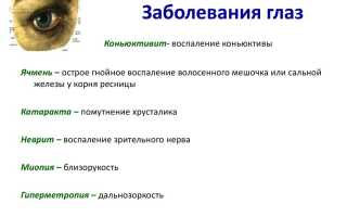Почему веки красные – раздражение верхнего и нижнего у ребенка и болит: что делать для облегчения