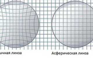 Специфика и преимущества контактной оптики – асферические линзы для комфортного ношения