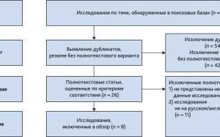 Парентеральное обезболивание при родах: методы и преимущества