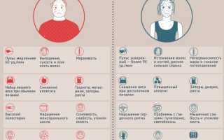 Болезни щитовидной железы: Эутиреоз, Гипотиреоз, Гипертиреоз