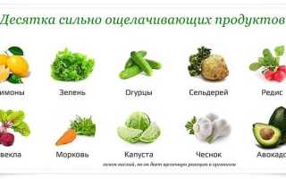 Симптомы и лечение разных видов псориаза, диетическое питание