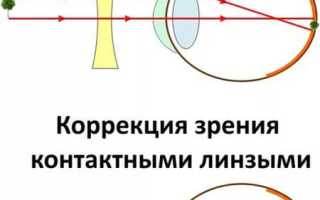 11 видов контактных линз Acuvue от производителя Jonson&Jonson для вашего комфорта