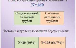 Сохраняют ли внематочную беременность: мифы и реальность