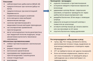 Показания и противопоказания к индуцированным родам: важные аспекты