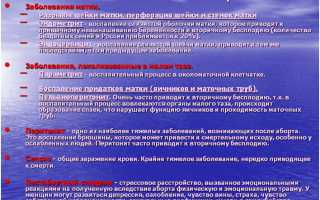 Спонтанный аборт или выкидыш во время беременности: причины и последствия
