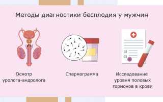 Метросальпингография при планировании беременности: важные аспекты и рекомендации