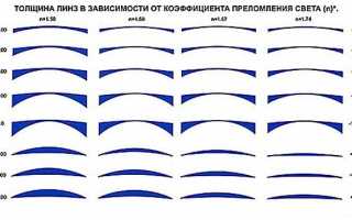 Дальнозоркость – очки для чтения: как подобрать линзы и диоптрии правильно