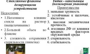 Как закапать капли в глаза – как правильно закапывать глазные капли для здоровья