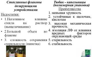 Как закапать капли в глаза – как правильно закапывать глазные капли для здоровья