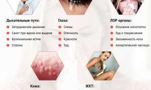 Недорогие капли для глаз от покраснения и раздражения, для снятия зуда и комфорта зрения