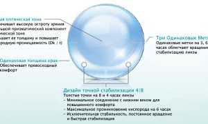 Можно ли подобрать цветные линзы для астигматизма: советы и рекомендации