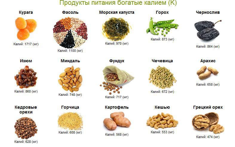 Продукты питания богатые калием